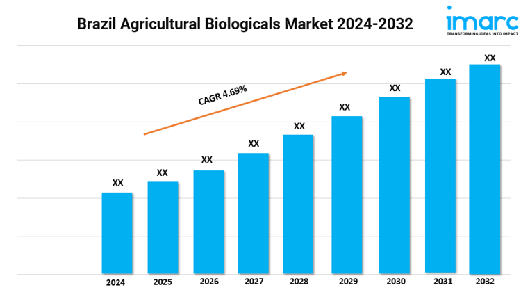 Brazil Agricultural Biologicals Market
